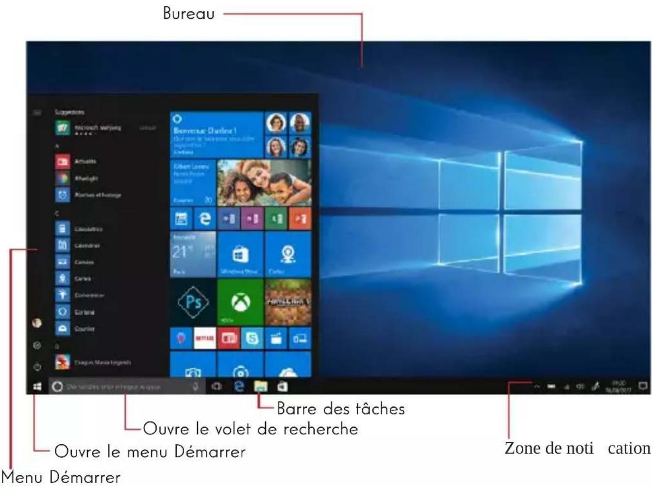 THOMSON NEOX13CO - Présentation de l'interface - 1