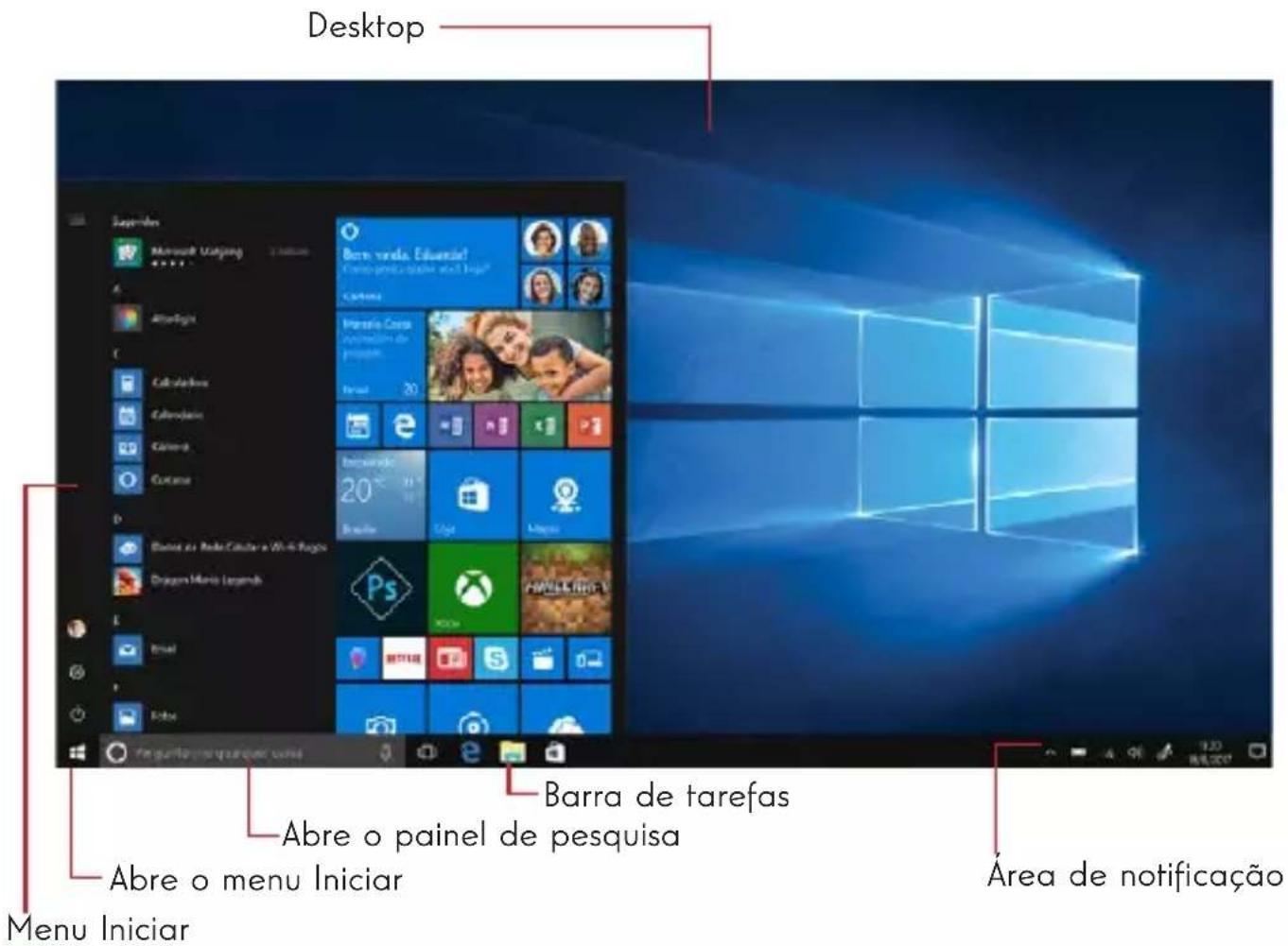 THOMSON NEOX13CO - Apresentação da interface - 1