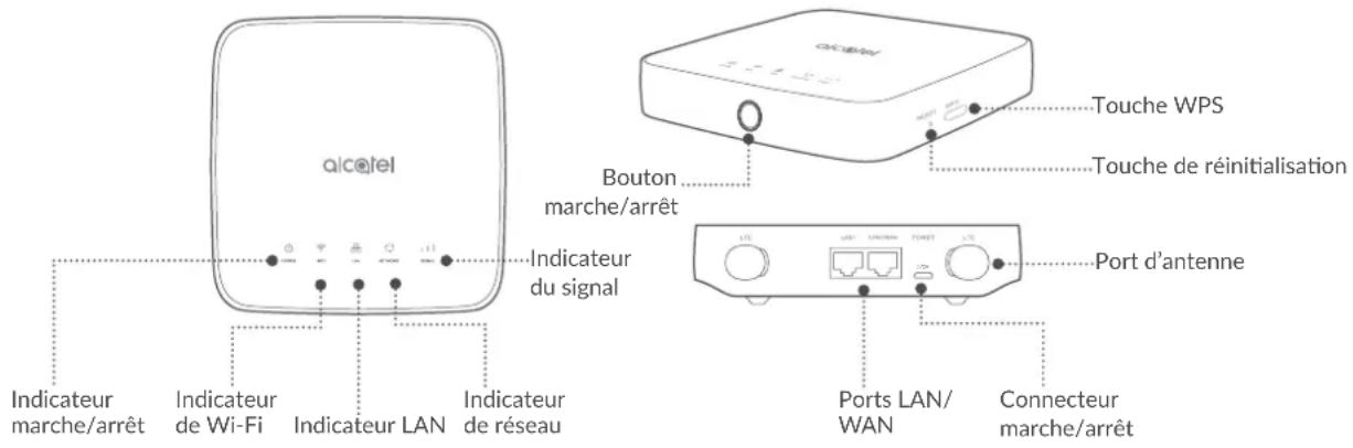 ALCATEL Linkhub HH40 - Description de l'appareil - 1