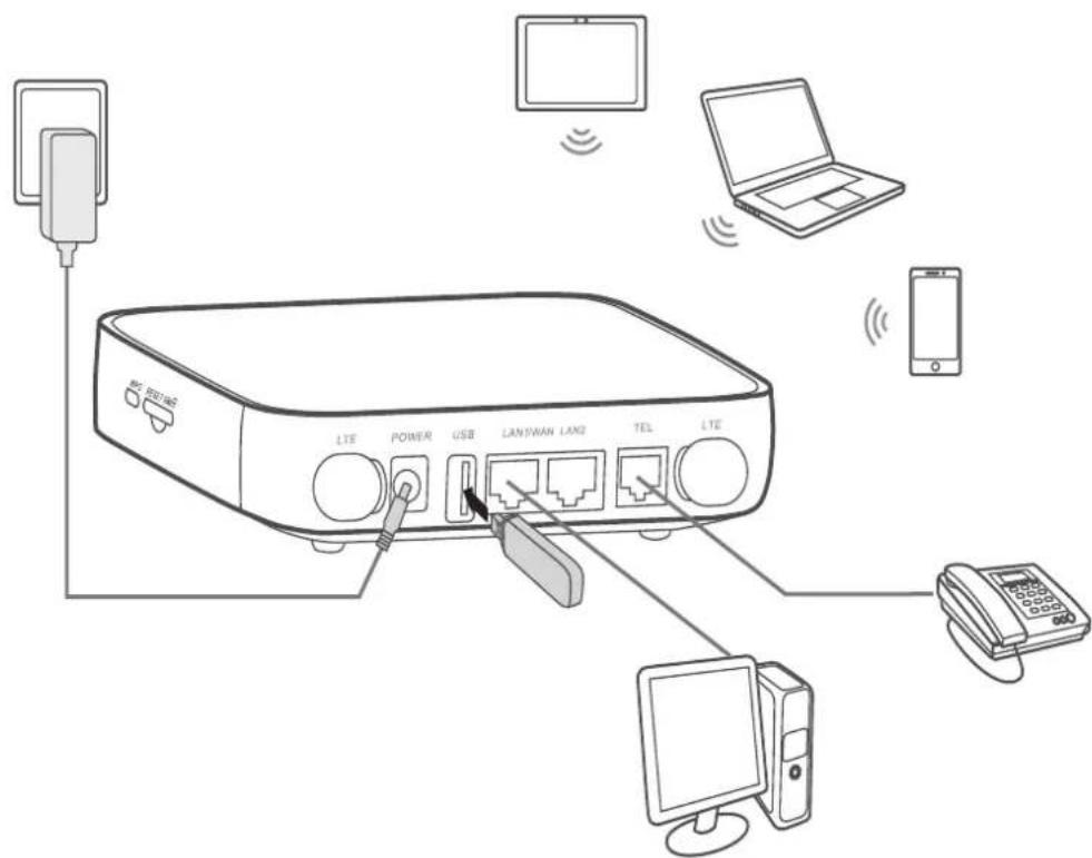 ALCATEL LinkHub HH70 - Brancher l'adaptateur d'alimentation - 1