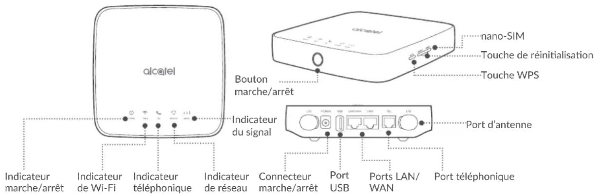 ALCATEL LinkHub HH70 - Description de l'appareil - 1