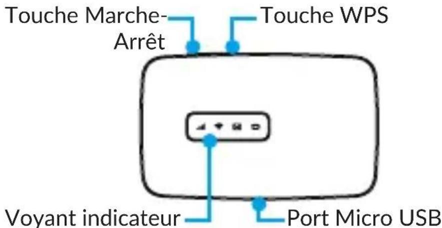 ALCATEL Link Zone MW41 - Description de votre apparéil - 1