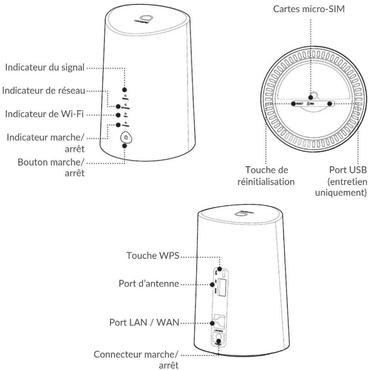 ALCATEL LinkHub LTE cat7 Home Station - Description de l'appareil - 1