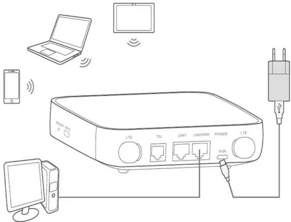 ALCATEL LinkHub HH41 - Brancher l'adaptateur d'alimentation - 1