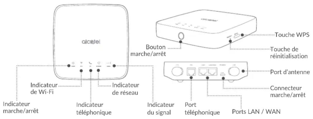 ALCATEL LinkHub HH41 - Description de l'appareil - 1