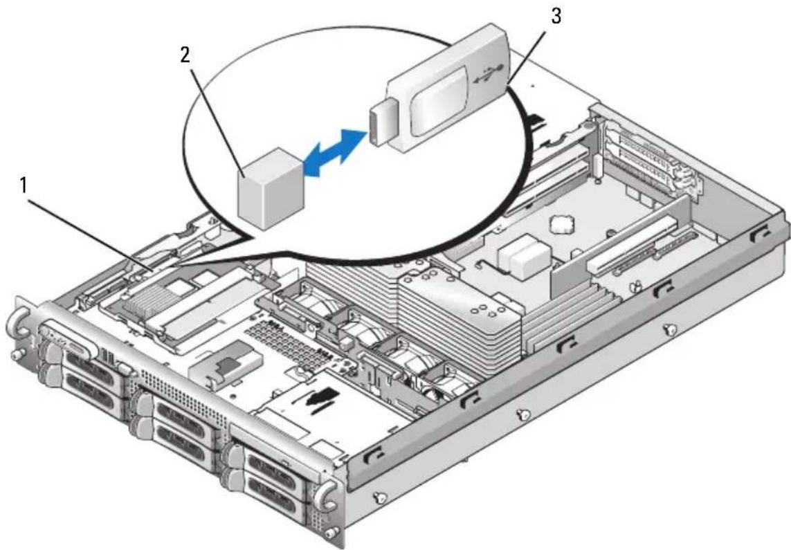 DELL PowerEdge 2950 - Illustración 1-1. Instalación de una memoria USB interna - 1