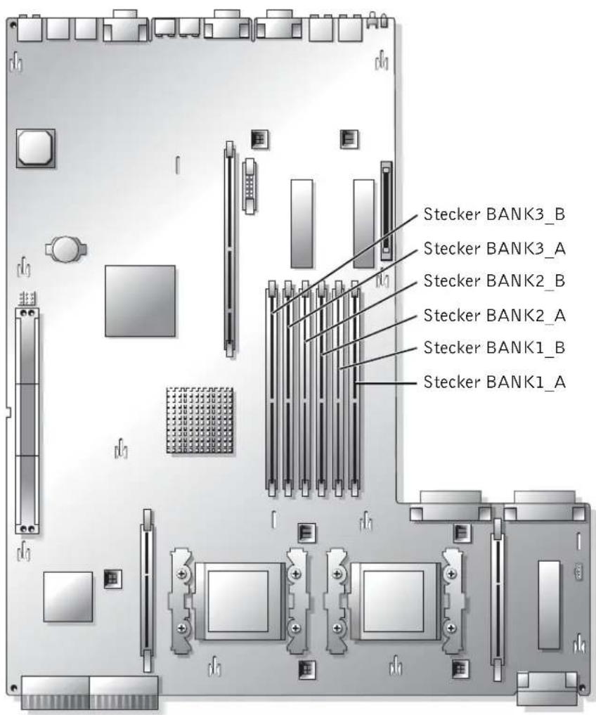 DELL PowerEdge 2650 - Systemplatinenstecker für Speichermodule - 1