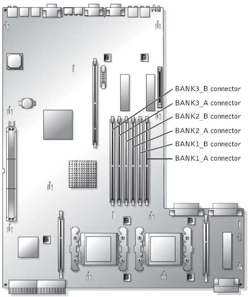 DELL PowerEdge 2650 - System Board Connectors for Memory Modules - 1