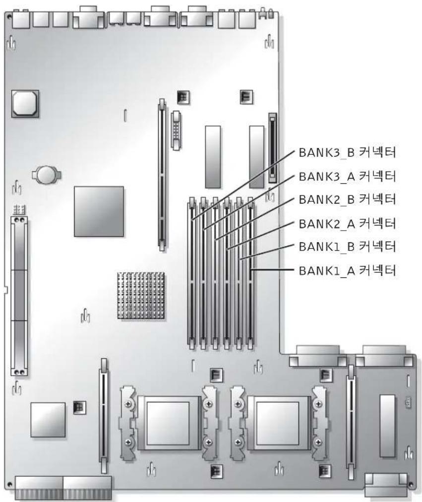 DELL PowerEdge 2650 - 메모리 모듈용 시스템 보드 커넥터 - 1