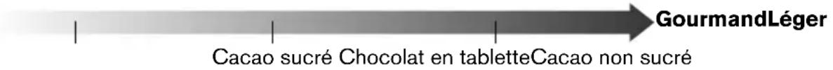 KRUPS Cafe & Latte KM3108 - Chocolat en poudre - 1