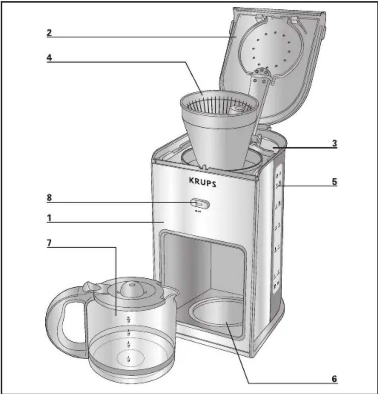 KRUPS KM1010 - DESCRIPCION - 1