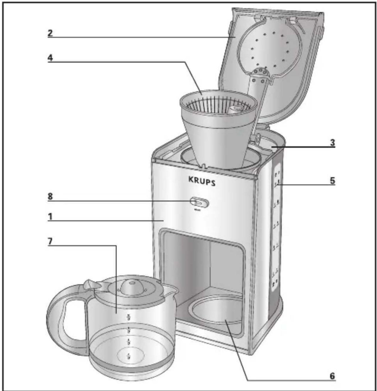 KRUPS KM1010 - DESCRIPTION - 1