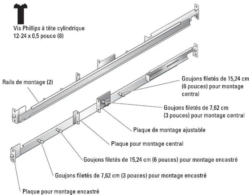 DELL PowerEdge 1850 - Contenu du kit de rack - 1