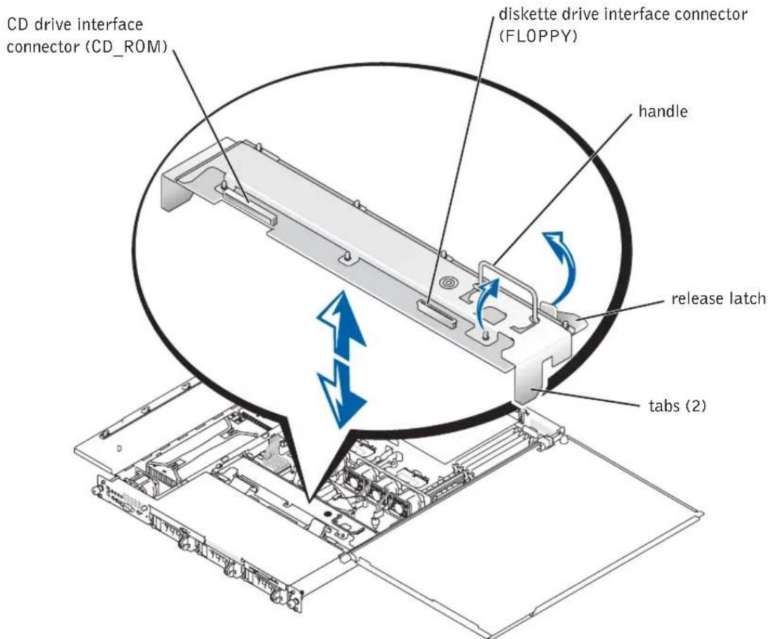DELL PowerEdge 1750 - Installing an ERA/O Card - 2