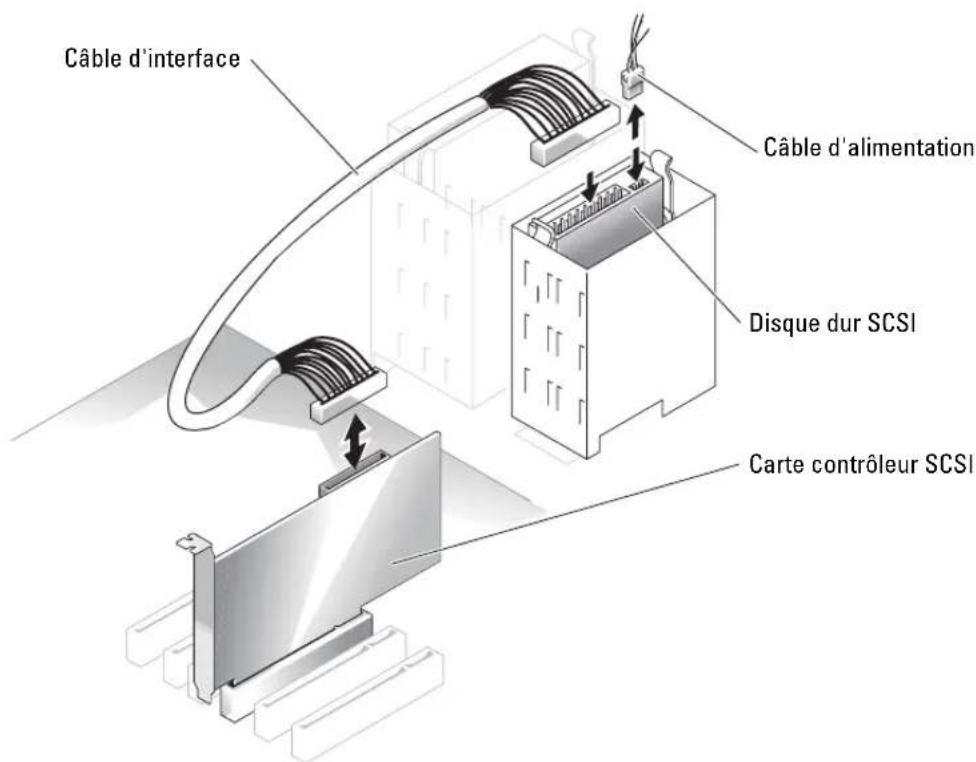 DELL PowerEdge SC1420 - Installation de disques durs SCSI - 1
