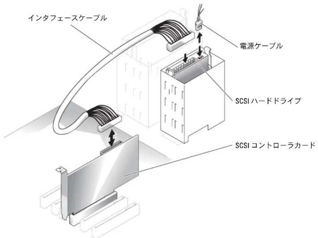 DELL PowerEdge SC1420 - SCSIハードドライブの取り付け - 1