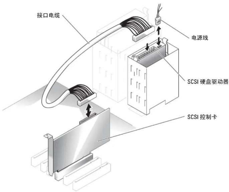 DELL PowerEdge SC1420 - 安装 SCSI 硬盘驱动器 - 1