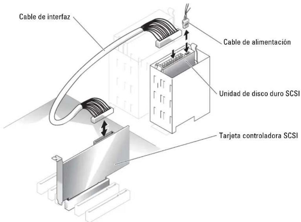 DELL PowerEdge SC1420 - Instalación de unidades de disco duro SCSI - 1