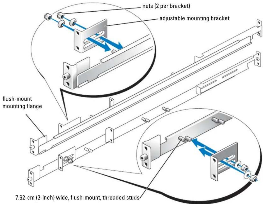 DELL PowerEdge SC1425 - Flush-Mount Installation - 1