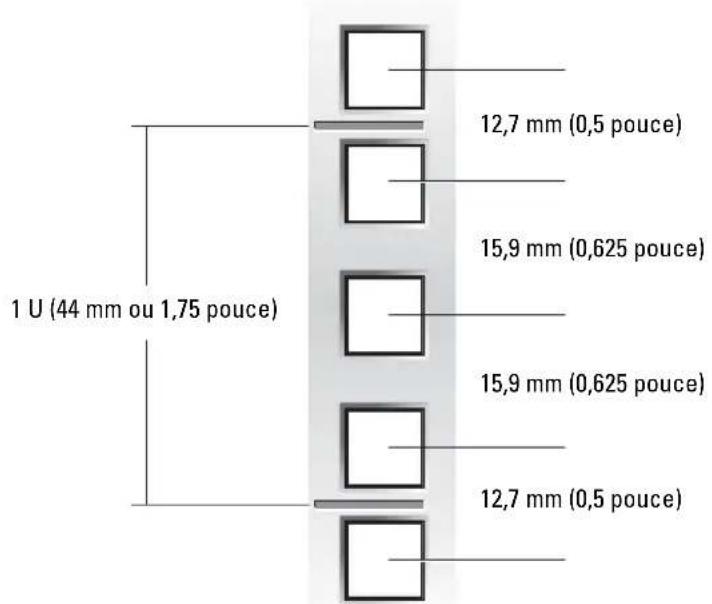 DELL PowerEdge SC1425 - Marquage du rack - 2