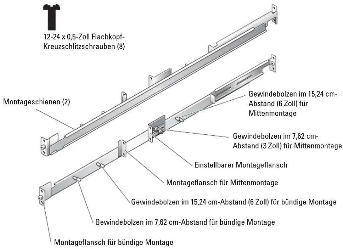 DELL PowerEdge SC1425 - Inhalt des Rack-Kits - 1