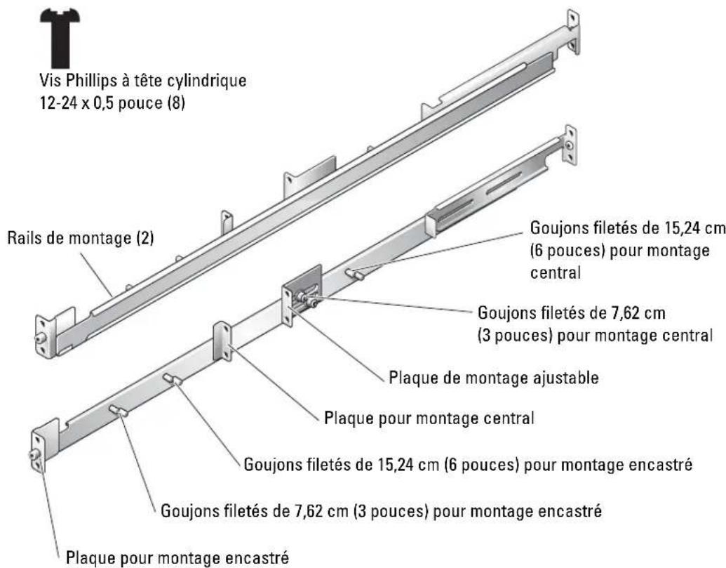 DELL PowerEdge SC1425 - Contenu du kit de rack - 1