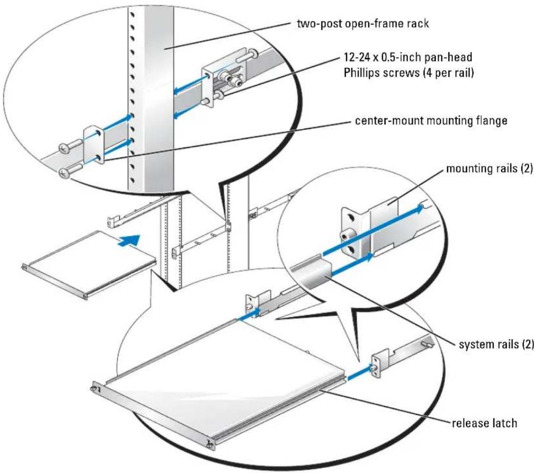 DELL PowerEdge SC1425 - Center-Mount Installation - 1