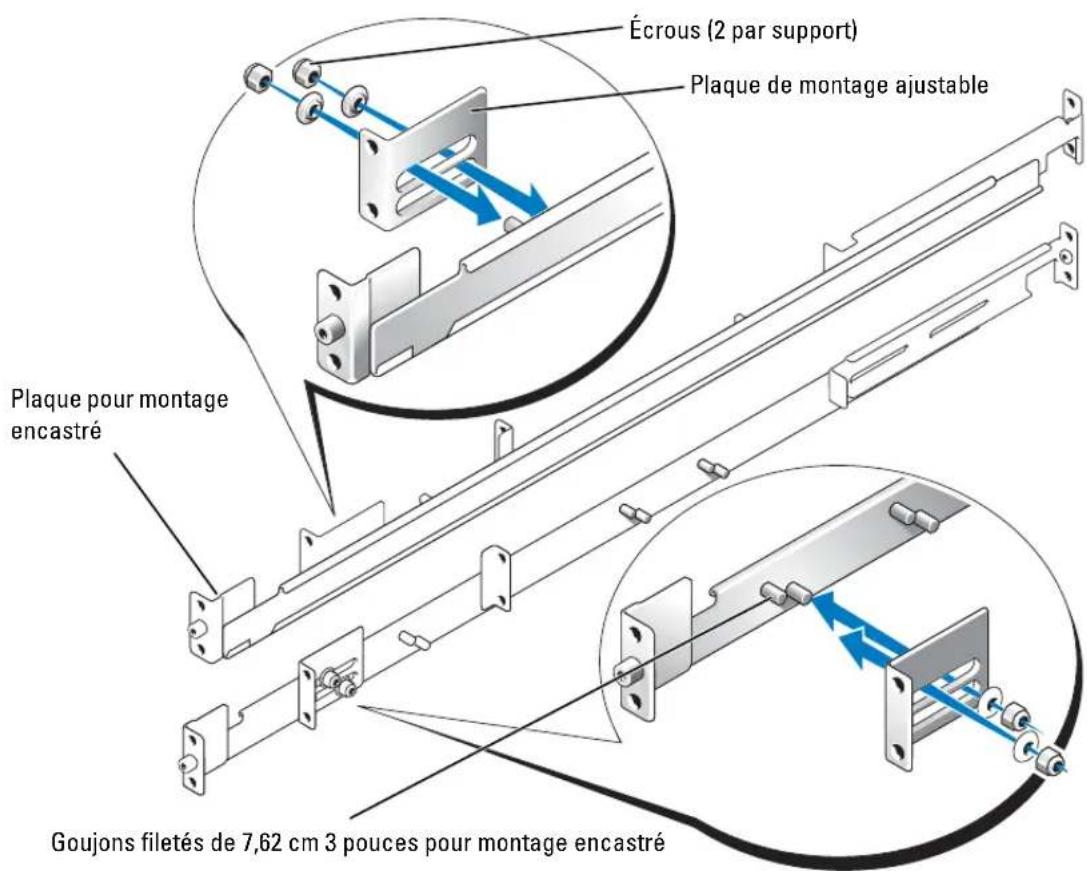 DELL PowerEdge SC1425 - Installation encastree - 1