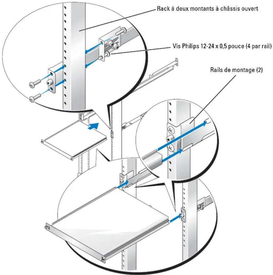 DELL PowerEdge SC1425 - Installation encastree - 2