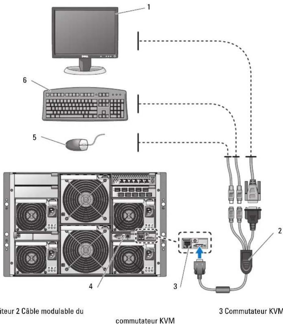 DELL PowerEdge 1955 - Configuration initiale - 1