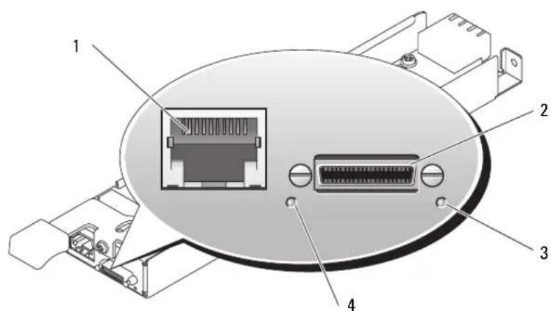 DELL PowerEdge 1955 - Configuring the KVM Switch Module - 1