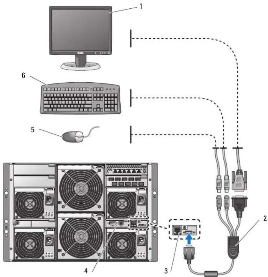 DELL PowerEdge 1955 - Initial Setup - 1