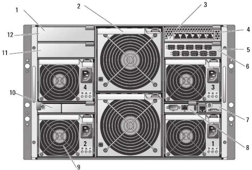 DELL PowerEdge 1955 - Allgemeine Systemkonfiguration - 2