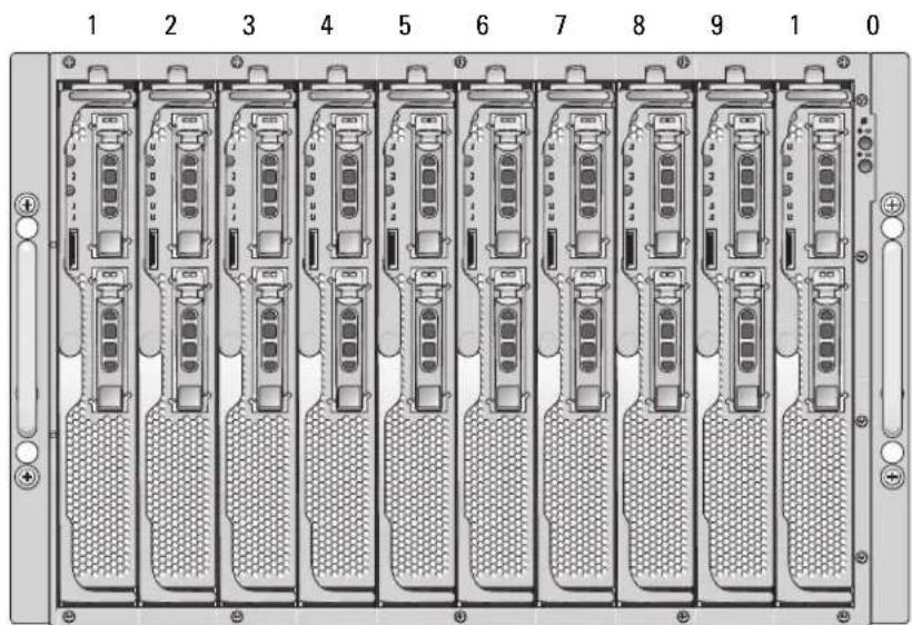 DELL PowerEdge 1955 - Allgemeine Systemkonfiguration - 1