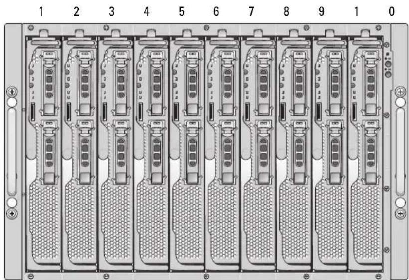 DELL PowerEdge 1955 - General System Configuration - 1