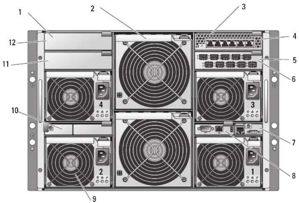 DELL PowerEdge 1955 - General System Configuration - 2