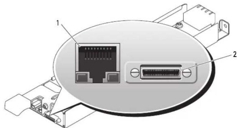 DELL PowerEdge 1955 - Configuring the KVM Switch Module - 2