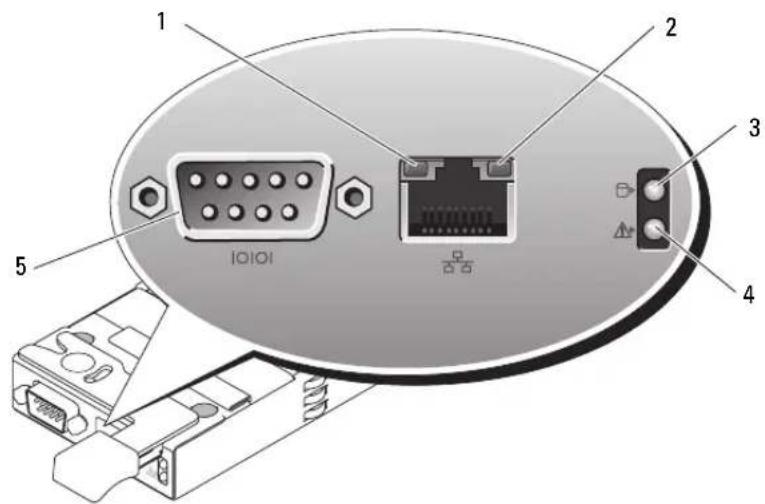 DELL PowerEdge 1955 - \section*{Caracteristiques du module DRAC/MC} - 1