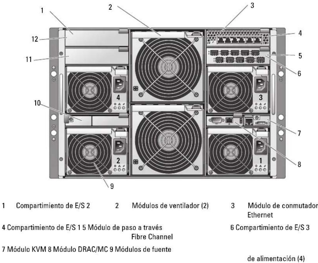 DELL PowerEdge 1955 - Configuración general del sistema - 4