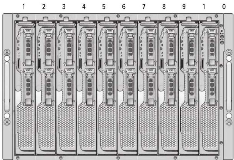 DELL PowerEdge 1955 - Configuration générale du système - 1