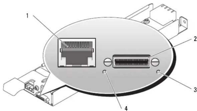 DELL PowerEdge 1955 - Konfiguration des KVM-Switchmodulus - 1
