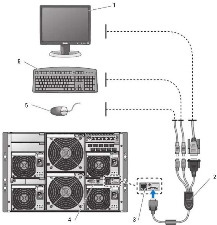 DELL PowerEdge 1955 - Configuración inicial - 2