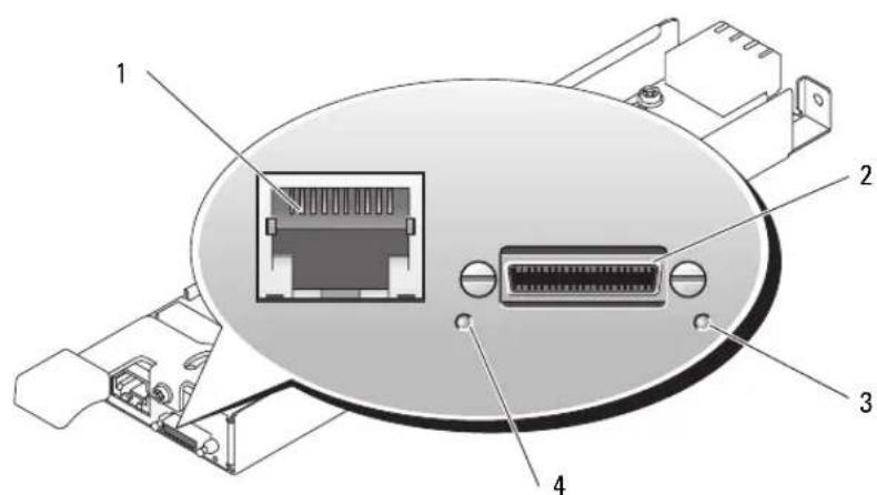 DELL PowerEdge 1955 - Configuration du commutateur KVM - 1
