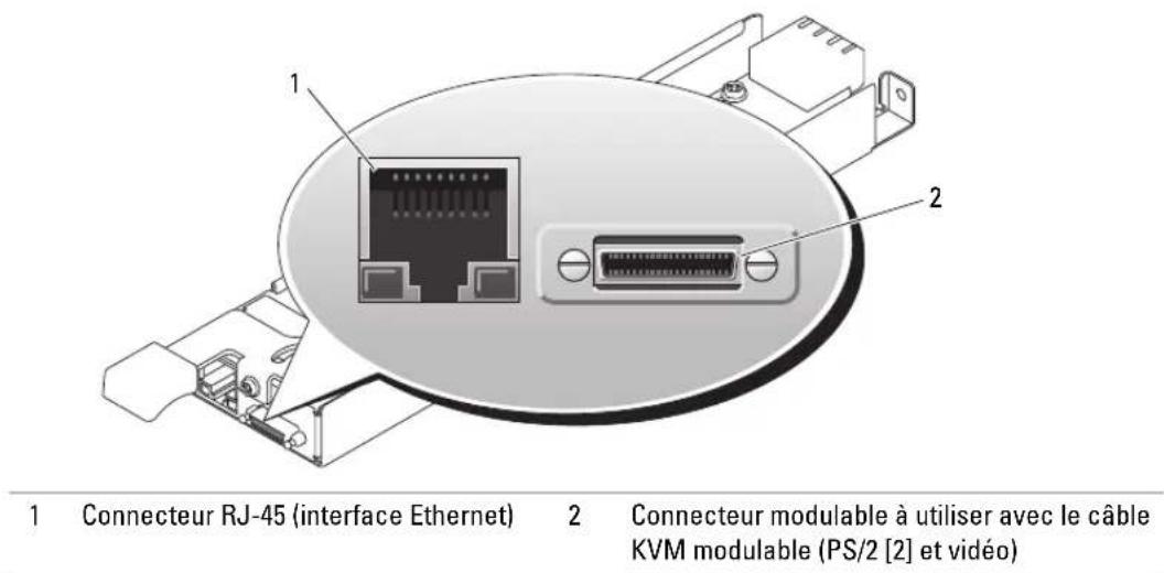 DELL PowerEdge 1955 - Configuration du commutateur KVM - 2