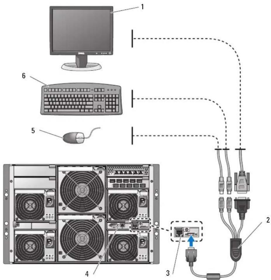 DELL PowerEdge 1955 - Ersteinrichtung - 1