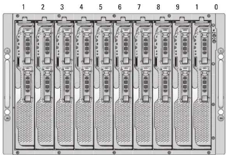 DELL PowerEdge 1955 - Configuración general del sistema - 2