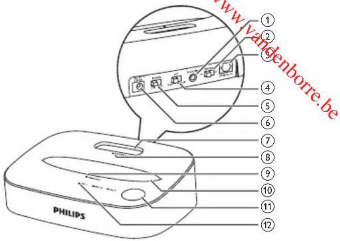 PHILIPS SCC5001 - Présentation de la station d'accueil - 1