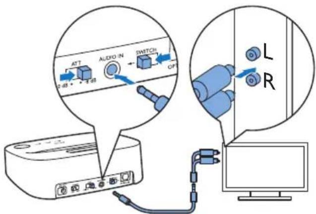 PHILIPS SCC5001 - Remarque - 2