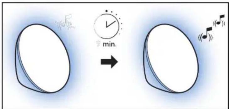 PHILIPS SmartSleep Wakeup Light HF3519 - Lisaaika Repétition - 4