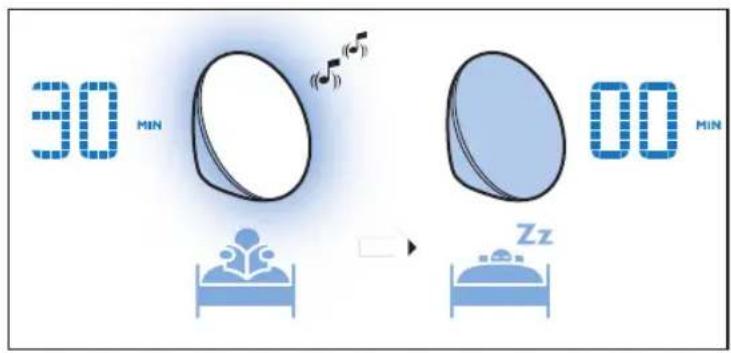 PHILIPS SmartSleep Wakeup Light HF3519 - S'endormir - 6
